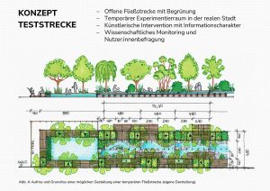Probach Testfließstrecke für Wienerwaldbäche
