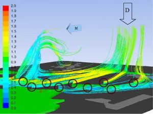 Simulation der Windströmungen, die auf die Hochspannungsmasten treffen.